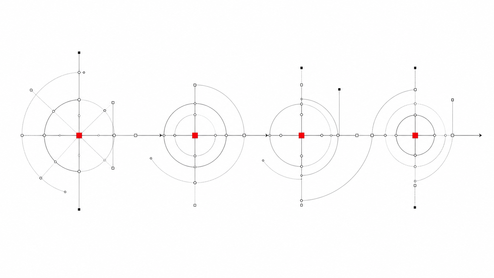 Abstract systems diagram showing four connected stages from evidence to controlled transfer